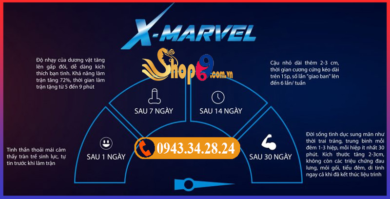 X Marvel