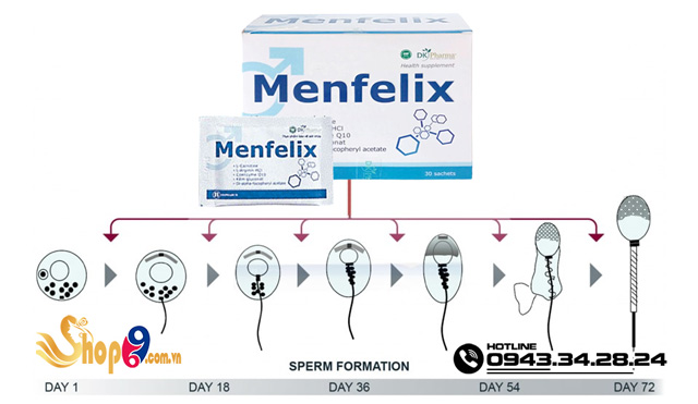 Sử dụng Menfelix bảo vệ và cung cấp cho quá trình sinh tinh